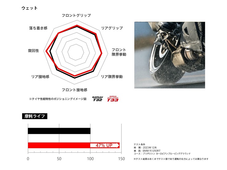BRIDGESTONE（ブリヂストン） BATTLAX SPORT TOURING T33 120
