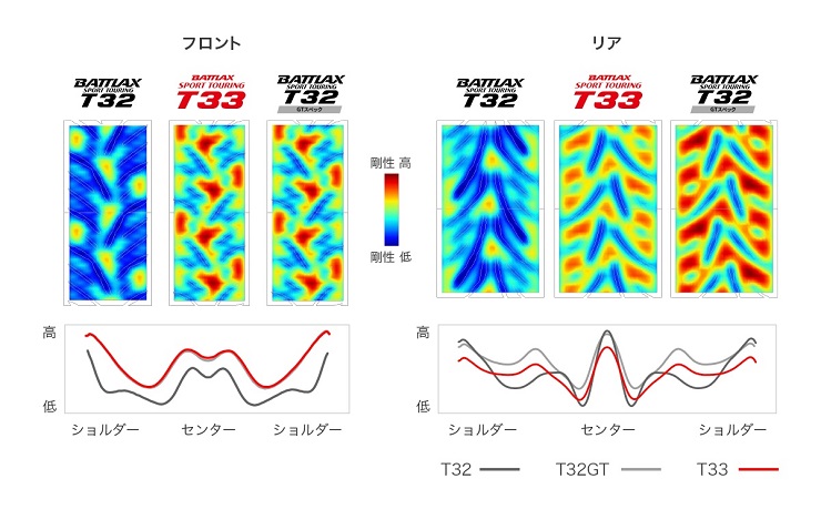 ブリヂストン BATTLAX SPORT TOURING T33 110/80R19 59V TLフロント