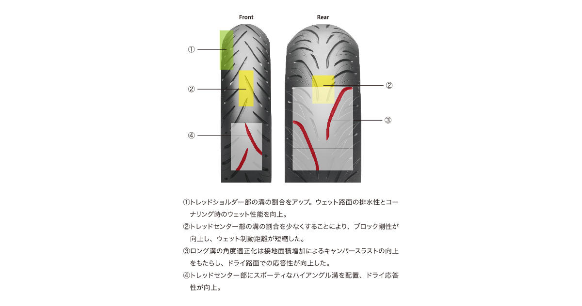 BRIDGESTONE（ブリヂストン） 納期未定 入荷後発送 BATTLAX SPORT