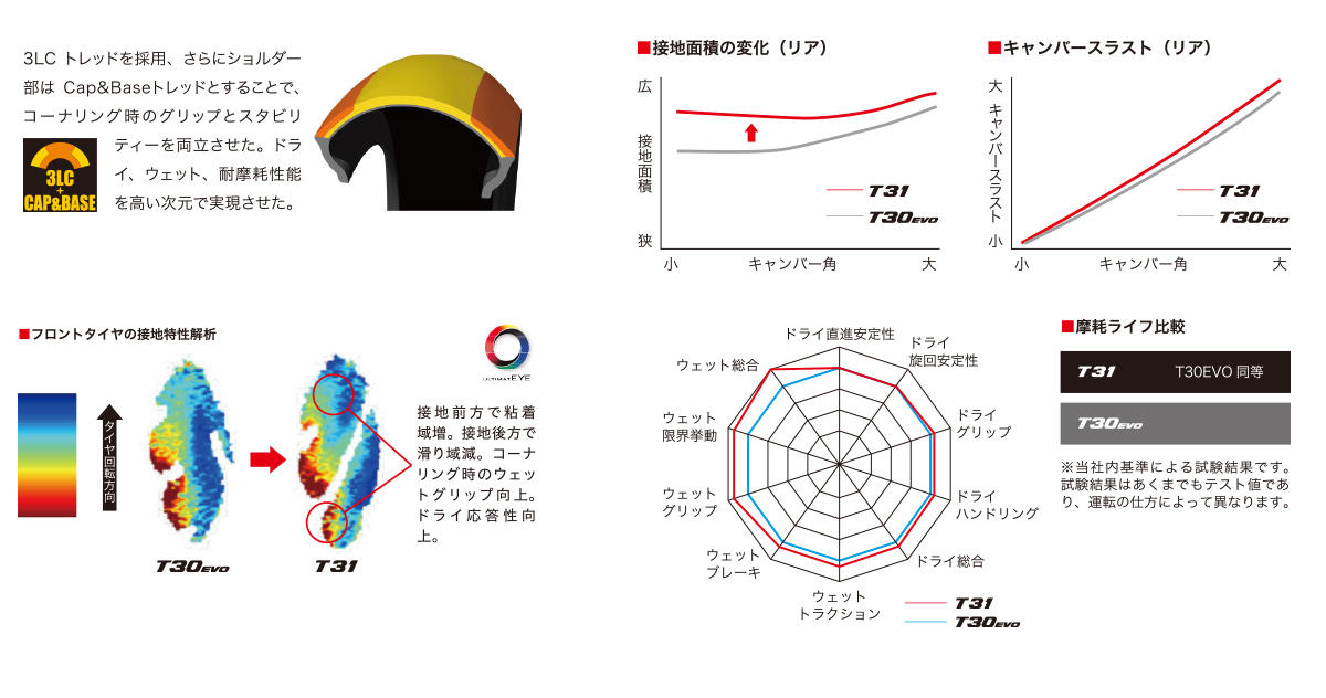 BRIDGESTONE（ブリヂストン） BATTLAX SPORT TOURING T31 120