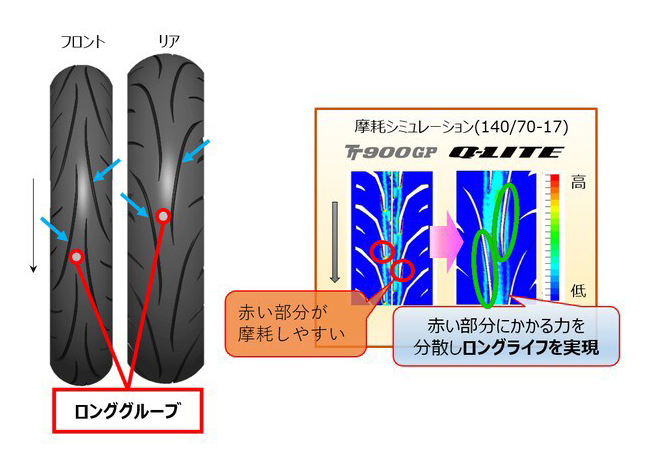 ダンロップ　Q-LITE 110/70-17 140/70-17 23年製 DUNLOP（ダンロップ） 在庫有 正規品 110/70-17 SPORTMAX Q-LITE