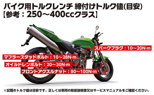 エマーソン 送料無料 ニューレイトン EM-395 トルクレンチ 20-100N.m
