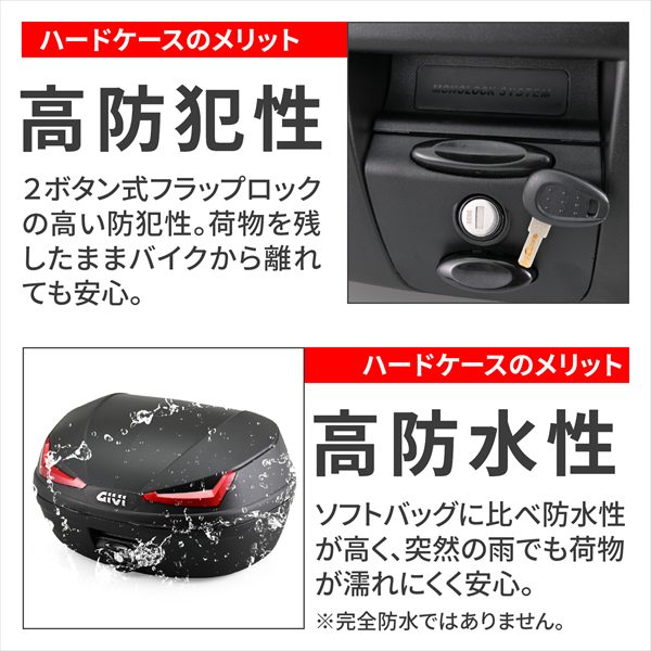 DAYTONA（デイトナ） 送料無料 GIVI(ジビ) リアボックス モノロック
