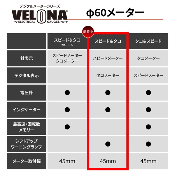 DAYTONA（デイトナ） 送料無料 スピードメーター + 液晶タコメーター