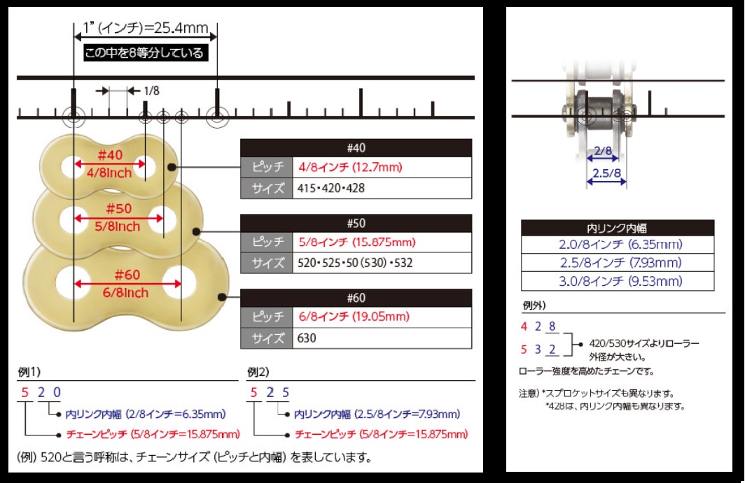 DID 大同工業 チェーン 520VX3-104L ZJ(カシメ) SILVER シルバー X