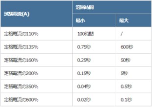 ヒューズ 6