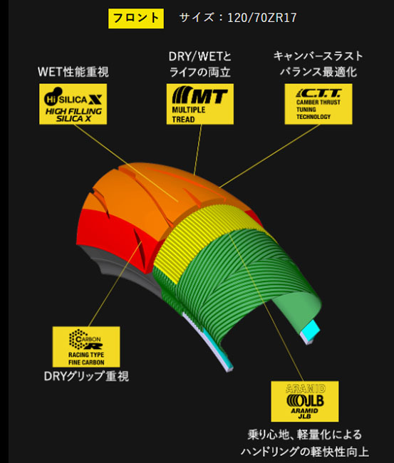 DUNLOP 国内正規品 ダンロップ SPORTMAX Q5A 140/60R17 63H リア