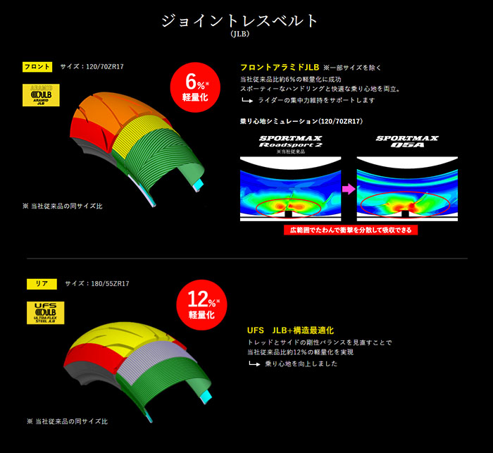 DUNLOP（ダンロップ） 国内正規品 DUNLOP SPORTMAX Q5A 140/60R17 63H