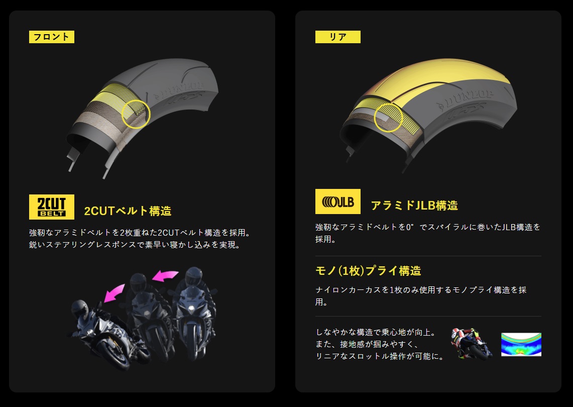 DUNLOP（ダンロップ） 国内正規品 DUNLOP SPORTMAX Q5S 190/50ZR17 M/C