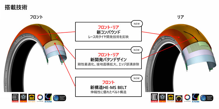 て*ん様 新品前後セット　RS12 ブリヂストン　120-190/55 R17 BRIDGESTONE（ブリヂストン） BATTLAX RACING STREET RS12 190/55ZR17M