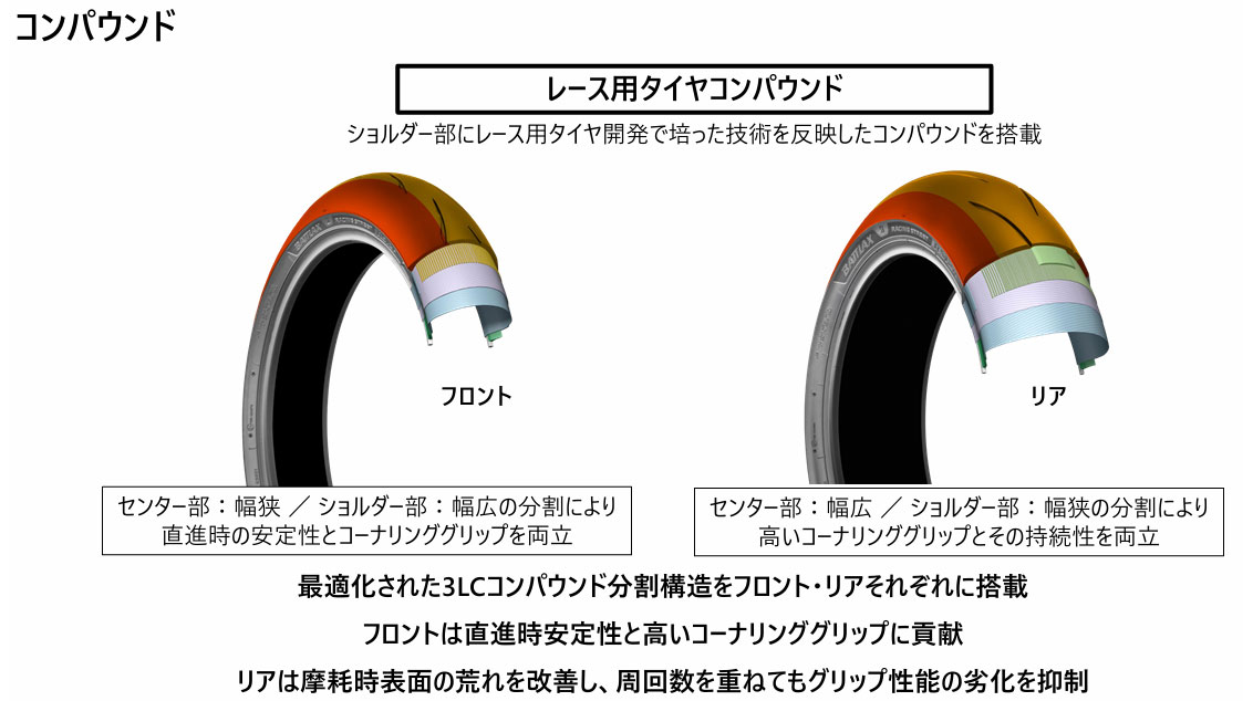 BRIDGESTONE（ブリヂストン） 在庫有 BATTLAX RACING STREET RS12 120