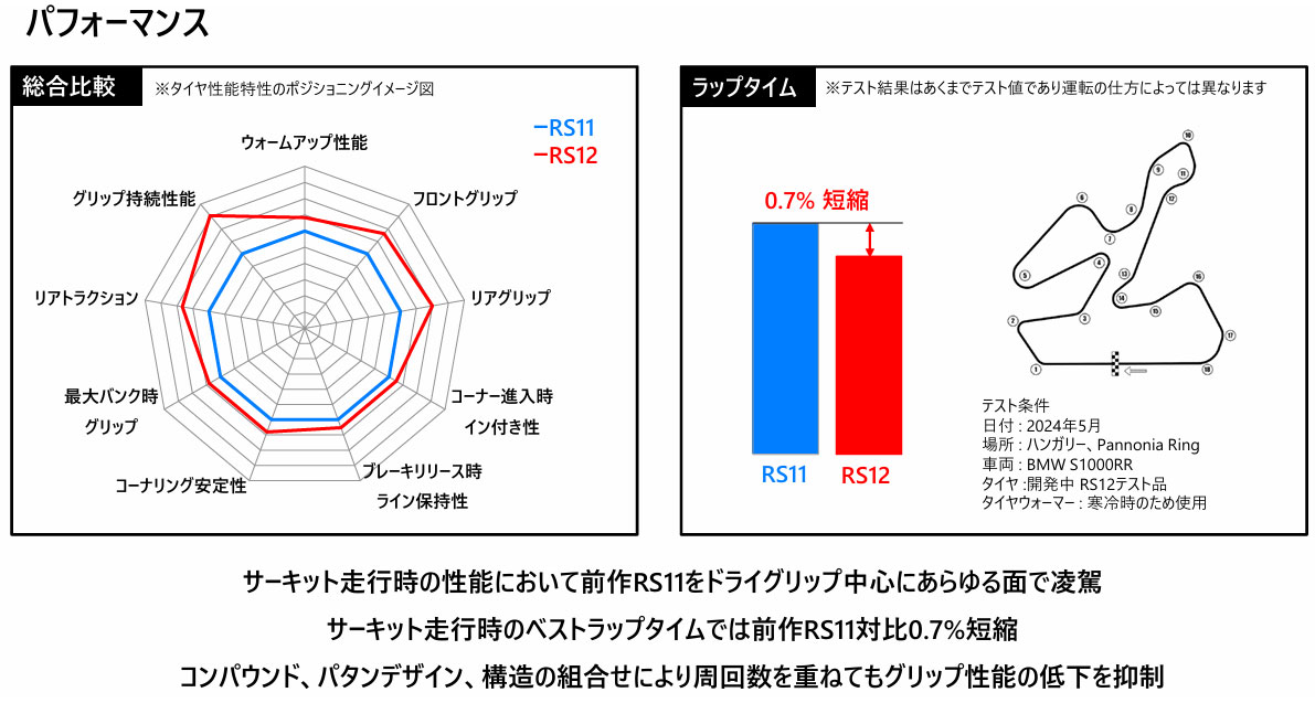 BRIDGESTONE（ブリヂストン） 在庫有 BATTLAX RACING STREET RS12 190