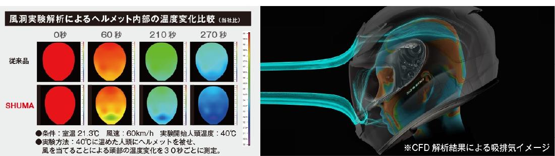 OGK KABUTO シューマ ノヴァ SHUMA NOVA フラットブラックガンメタ XL