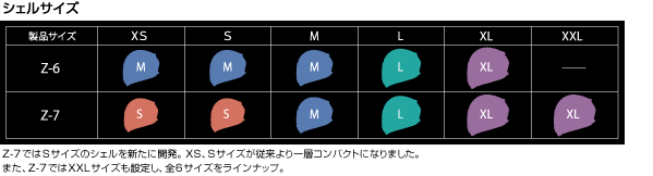 SHOEI ショウエイ ヘルメット Z-7 商品紹介1