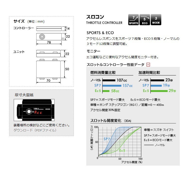 ピボット エクストレイル T32 スロットルコントローラー 3DP PIVOT