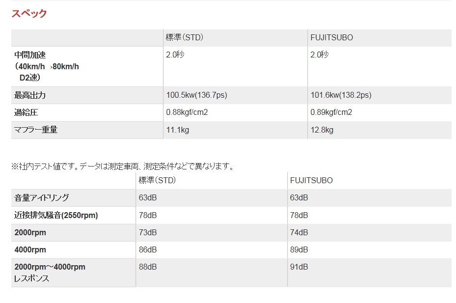 フジツボ ワゴンR UA,CBA-MH21S マフラー 450-80252 FUJITSUBO Legalis