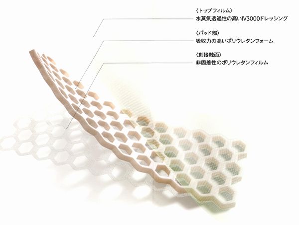 スミス＆ネフュー オプサイト POST-OP ビジブル 16cm×11cm 20枚入医療