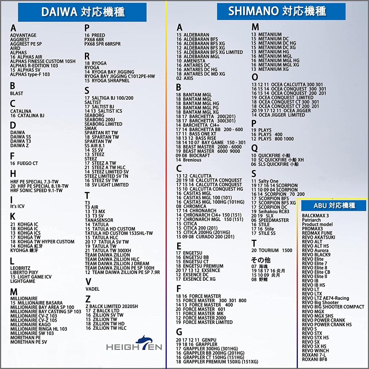 ベイト リール ハンドル シマノ ダイワ アブガルシア 通用