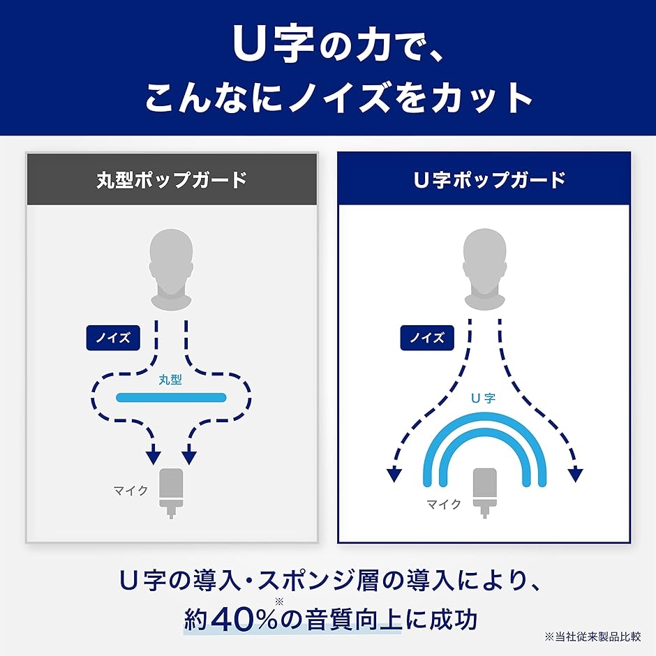 ポップガード ポップブロッカー U型 金属フィルター搭載 マイク ノイズ防止スポンジ層搭載モデル リザード2( 黒)｜horikku｜03