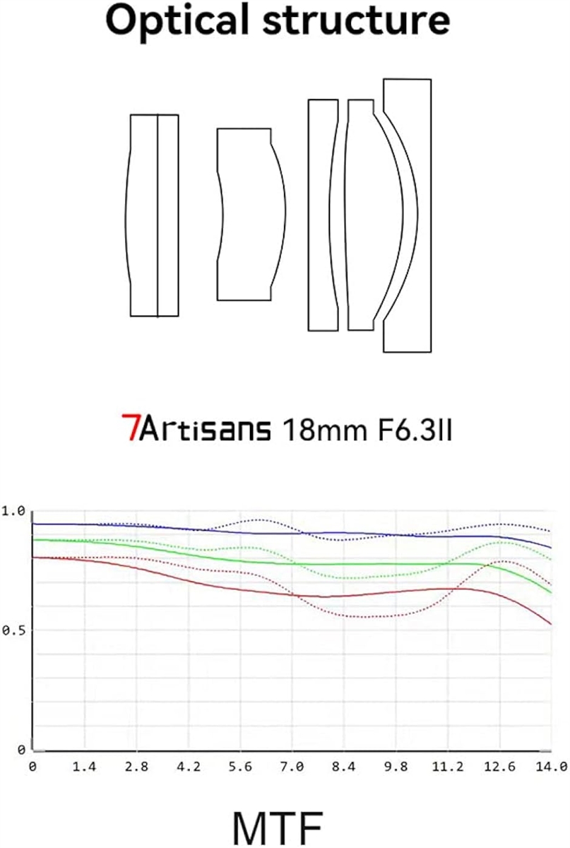 広角レンズ SONY NEX 5（交換レンズ）の商品一覧｜カメラ | テレビ