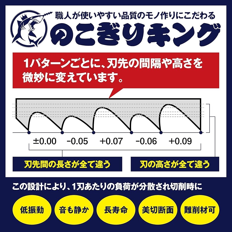 【互換品】のこぎりキング バンドソー替刃/Pa...の詳細画像4