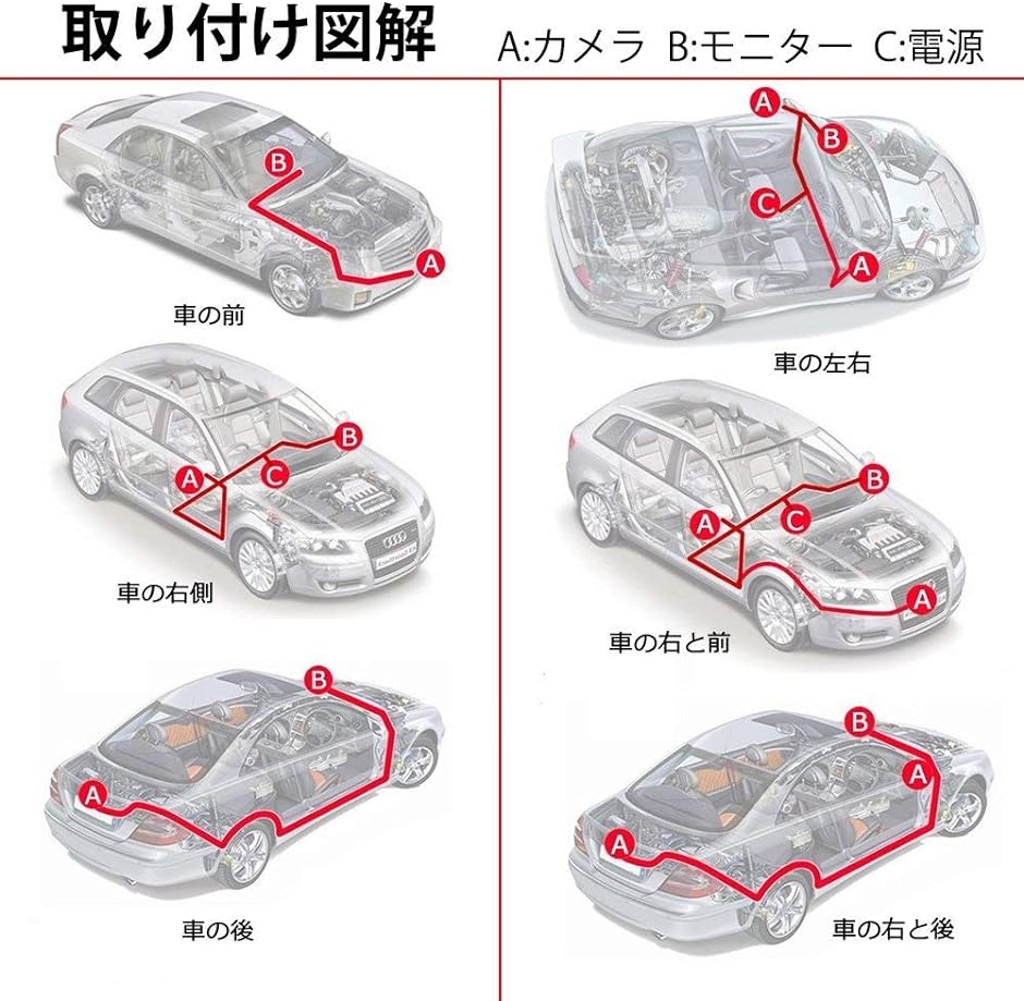 オンダッシュモニター 防水感光バックカメラセット フロント/サイド/バックカメラ監視 ガイドラインあり( 7inch（カメラx4）)｜horikku｜06