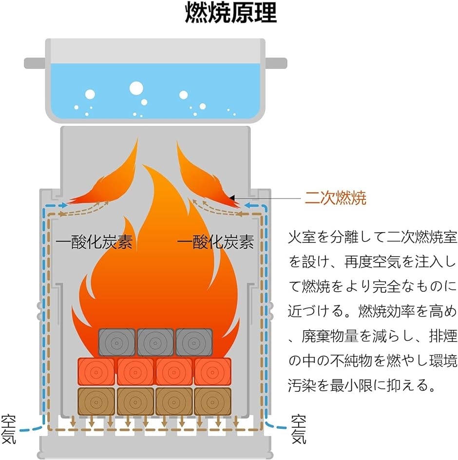 キャンプストーブ アウトドアストーブ 薪 ソロストーブ 五徳 ウッドストーブ ミニストーブ 軽量 コンパクト ソロキャンプ｜horikku｜04