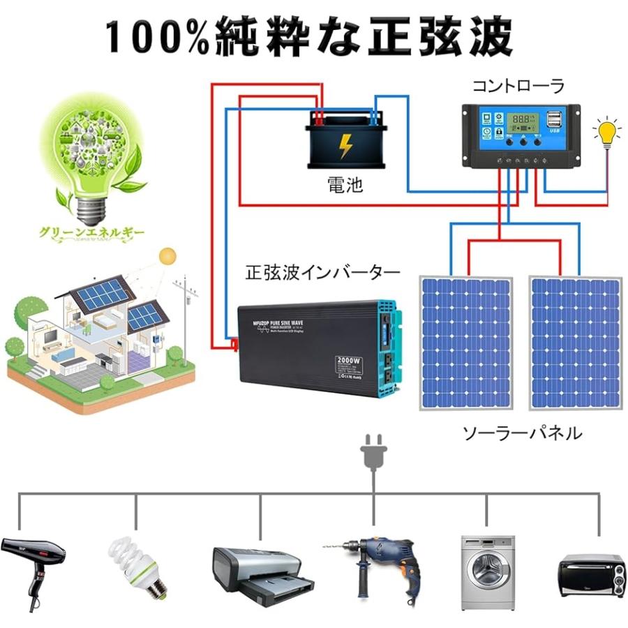 インバーター リモコン付き USBおよびType( 2000W 24V, 30 x 17.3 x 7.6 cm) :2B2IJT9PTT:スピード発送 ホリック インバーター リモコン付き USBおよびType( 2000W 24V, 30 x 17.3 x 7.6 cm) :2B2IJT9PTT:スピード発送 ホリック