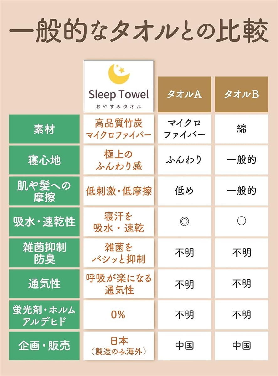おやすみタオル 1枚 寝心地を追求したタオル タオルで寝る人のタオル タオル枕 睡眠 バスタオル 枕用 MDM (グレー, グランドサイズ) 関連画像4