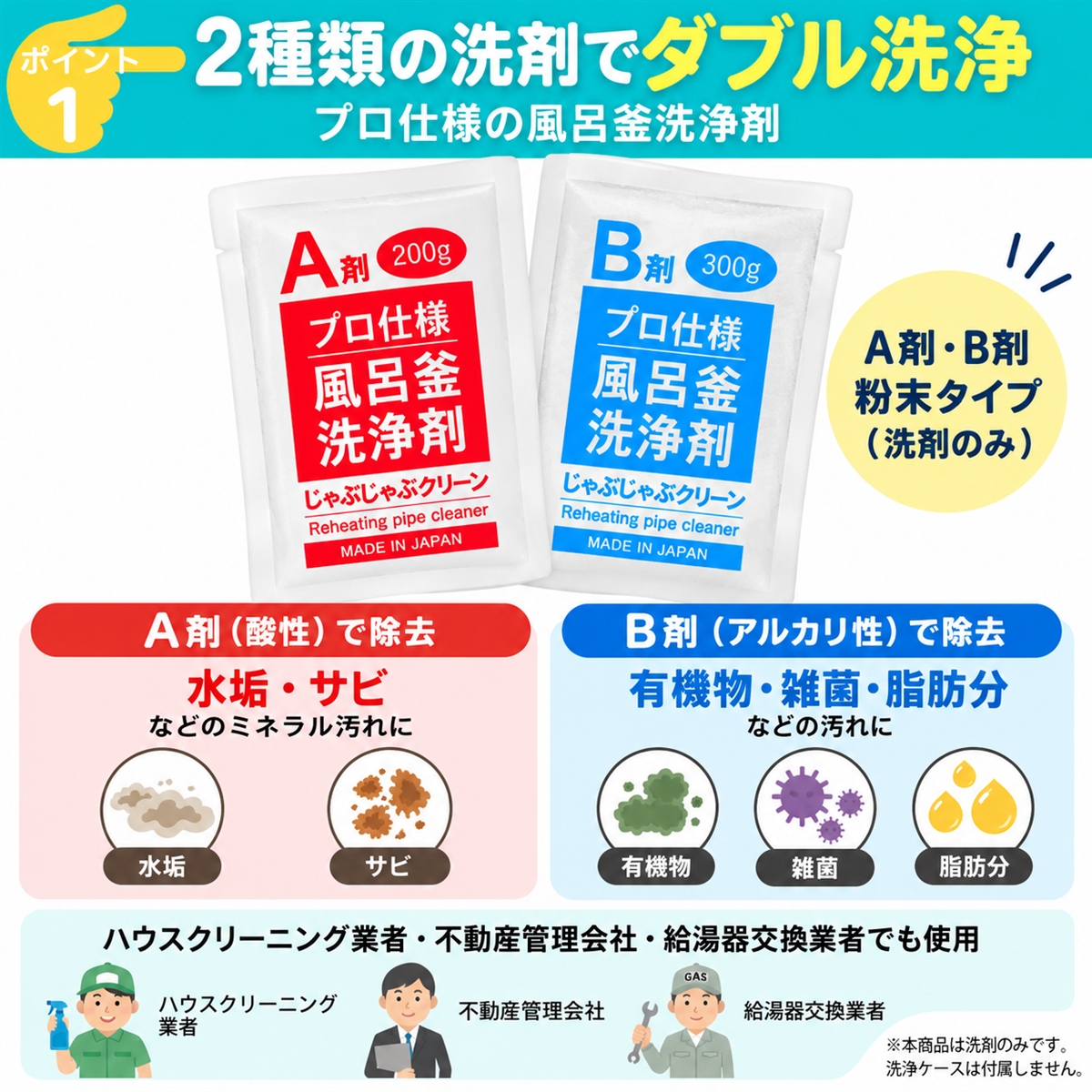じゃぶじゃぶクリーン 洗浄カップなし 業務用 風呂釜洗浄剤 1つ穴
