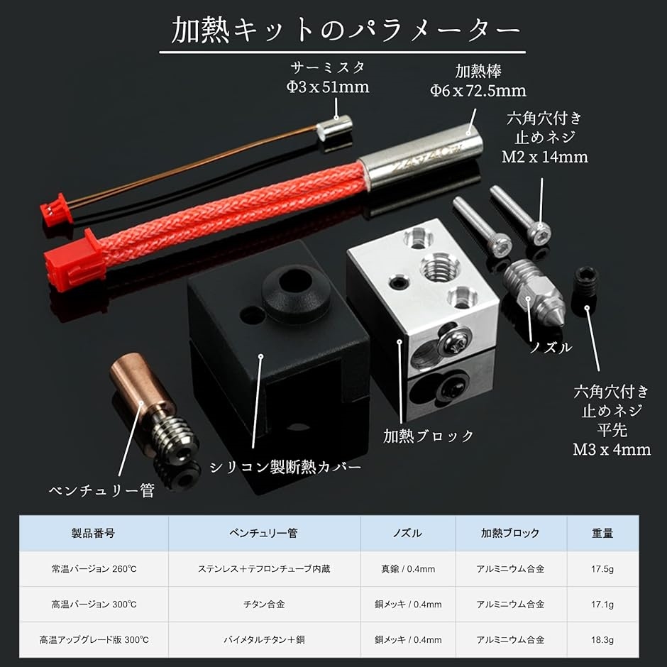 3Dプリンター Ender-3 S1 ヒートブロックキット ホットエンドキット DIY 改造 部品( ノズル最高温度 300°C)｜horikku｜06