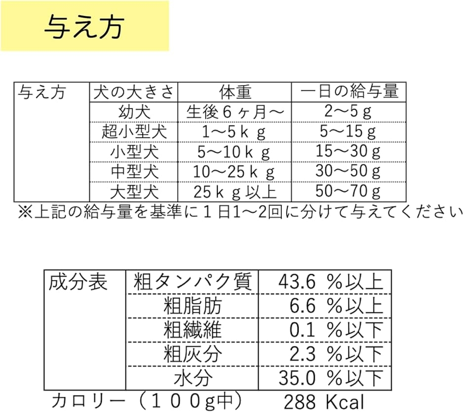 乳酸菌11-1のおすすめ人気商品一覧 通販 - Yahoo!ショッピング