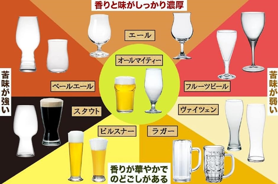 ドイツ式 ビール グラス チューリップ クラフト カップ 500ml お洒落( 1個)｜horikku｜07