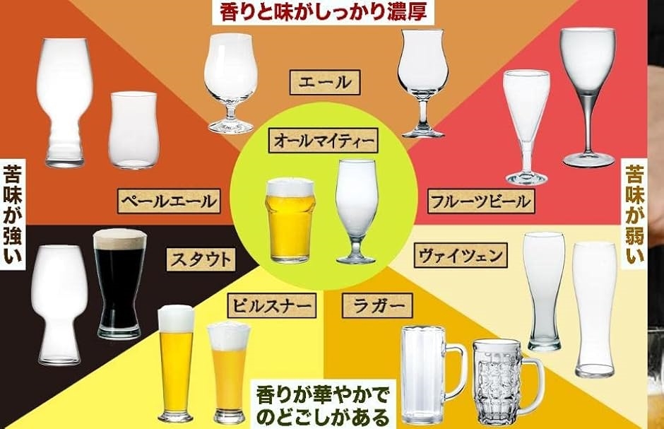 ドイツ式 ビール グラス チューリップ クラフト カップ 500ml お洒落( 2個セット)｜horikku｜06