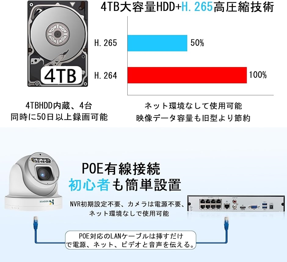 800万画素 機能性 poe 防犯カメラ 屋外 4K 有線接続監視カメラ MDM 