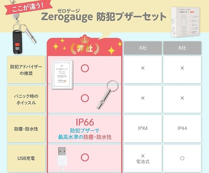 防犯ブザー 小学生 男の子 女の子 子供 大人...の詳細画像5