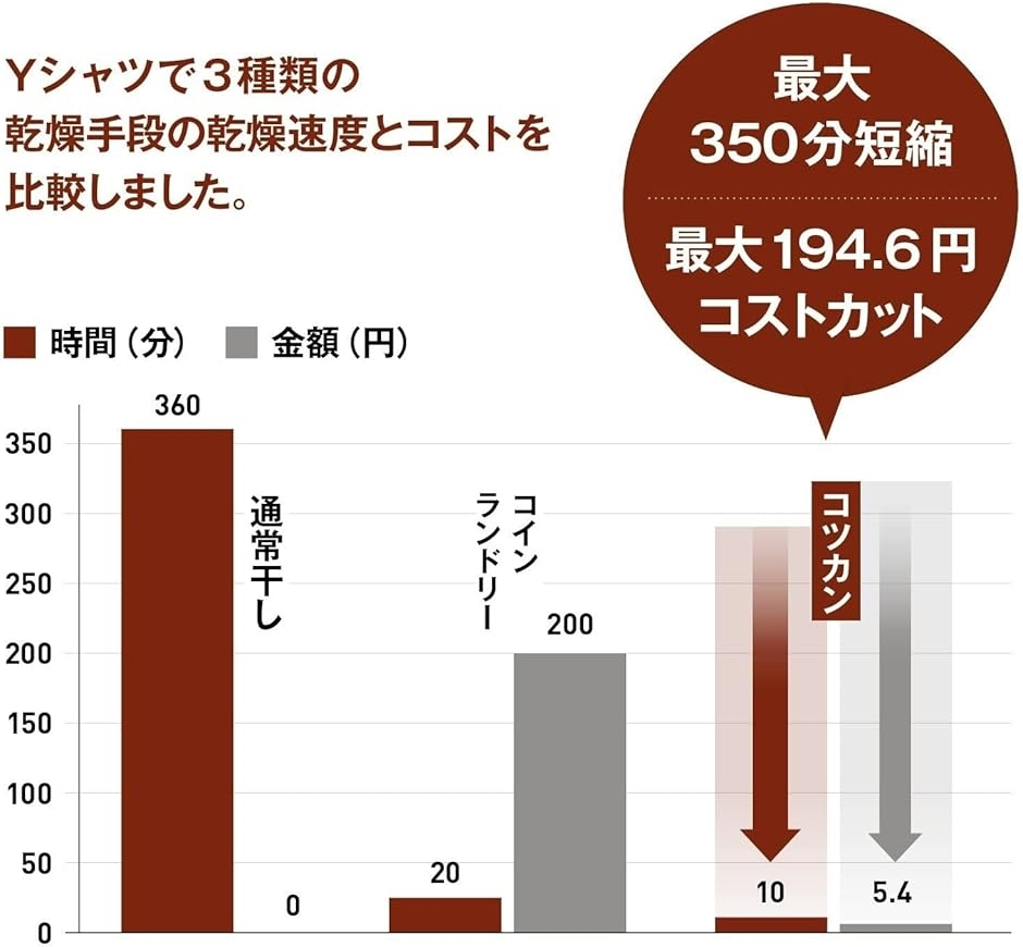 THEロング 携帯用衣類乾燥バルーン ドライヤー ふとん乾燥機対応 マービン貿易(オフホワイト)の画像