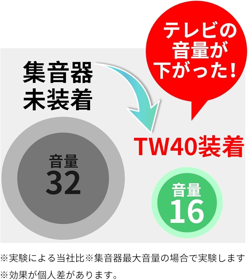 集音器 首掛け 首かけ式 80時間動作 6段階音量 充電式 落下防止 小型軽量 日本語説明書 TW40 MDM( 黒) : 2b2rrnupln :  スピード発送 ホリック - 通販 - Yahoo!ショッピング