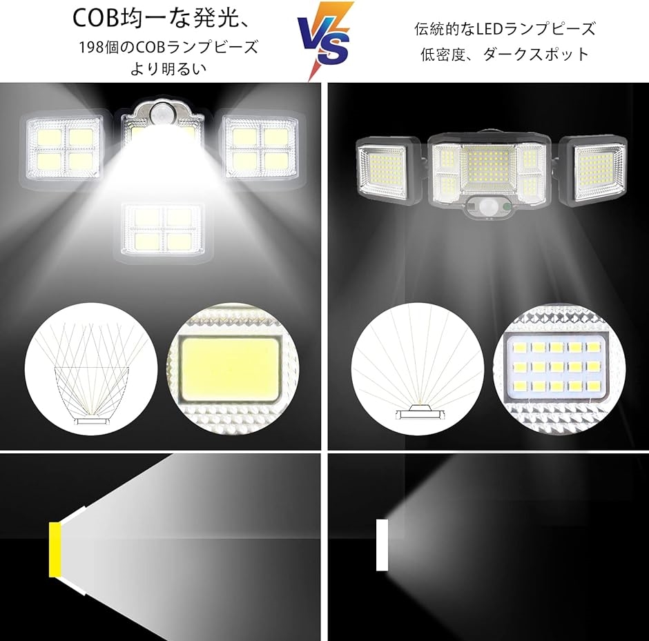 ソーラーライト 屋外 防水 分離型 人感センサー 高輝度 自動点灯/消灯 LED センサーライト( 2個入り)｜horikku｜04