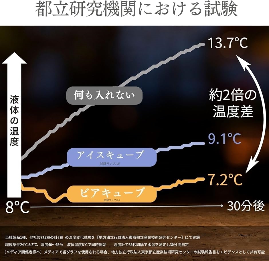 Spesia ビアキューブ 12個入 溶けない氷 アイスキューブ ステンレス 誕プレ (シルバー, 28mm (誤飲対策のサイズ大)) 関連画像4