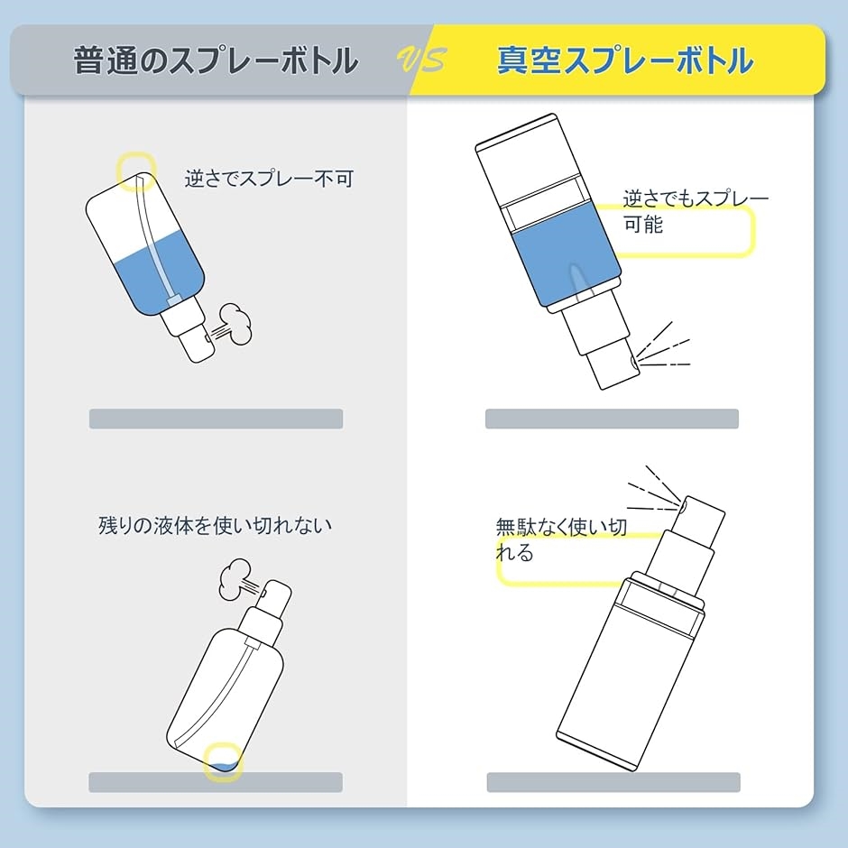 スプレーボトル 30ml PP素材 アルコール対応 詰替えボトル 小分け 4点セット｜horikku｜05