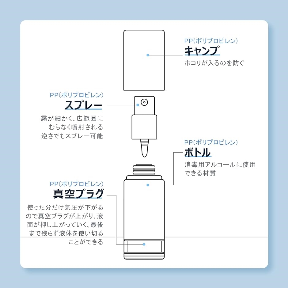 スプレーボトル 30ml PP素材 アルコール対応 詰替えボトル 小分け 4点セット｜horikku｜06