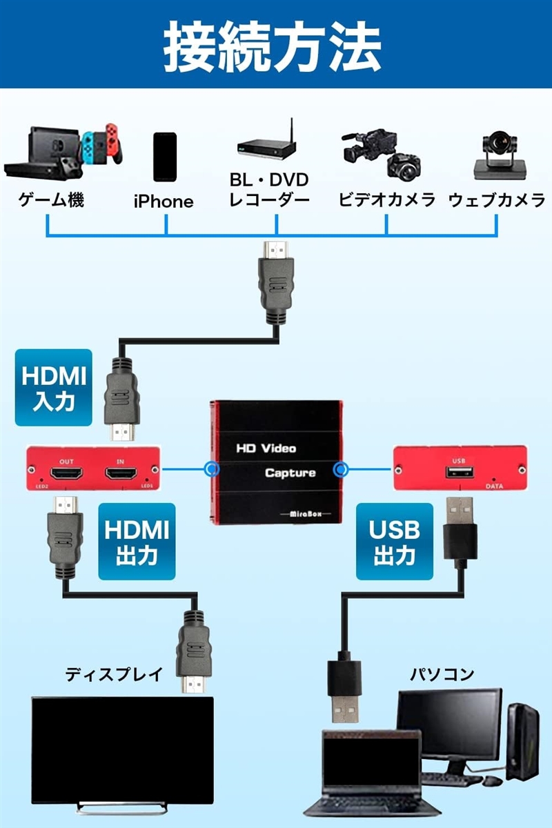 キャプチャーボード ゲームキャプチャー ビデオキャプチャー 軽量小型 HDMIケーブル付き HSV320｜horikku｜05