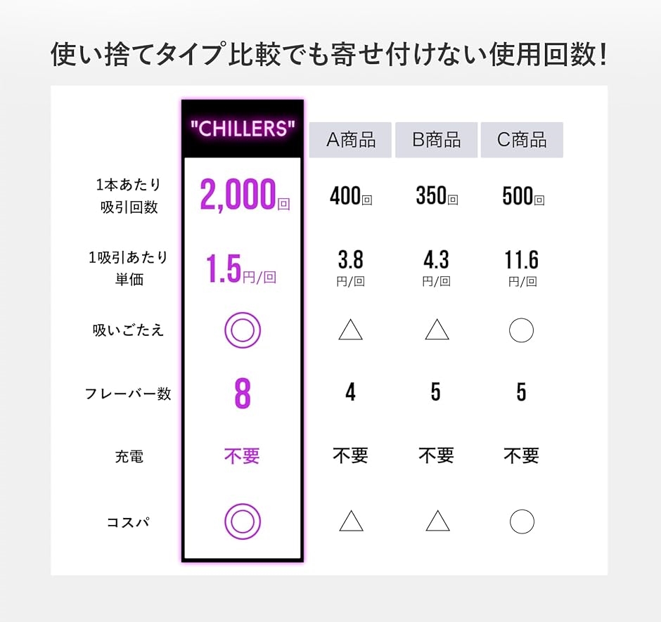 禁煙 サポート シーシャ チラーズ 持ち運びシーシャ ポケットシーシャ 爆煙 VAPE( アールグレイxミックスベリー) | ブランド登録なし | 04