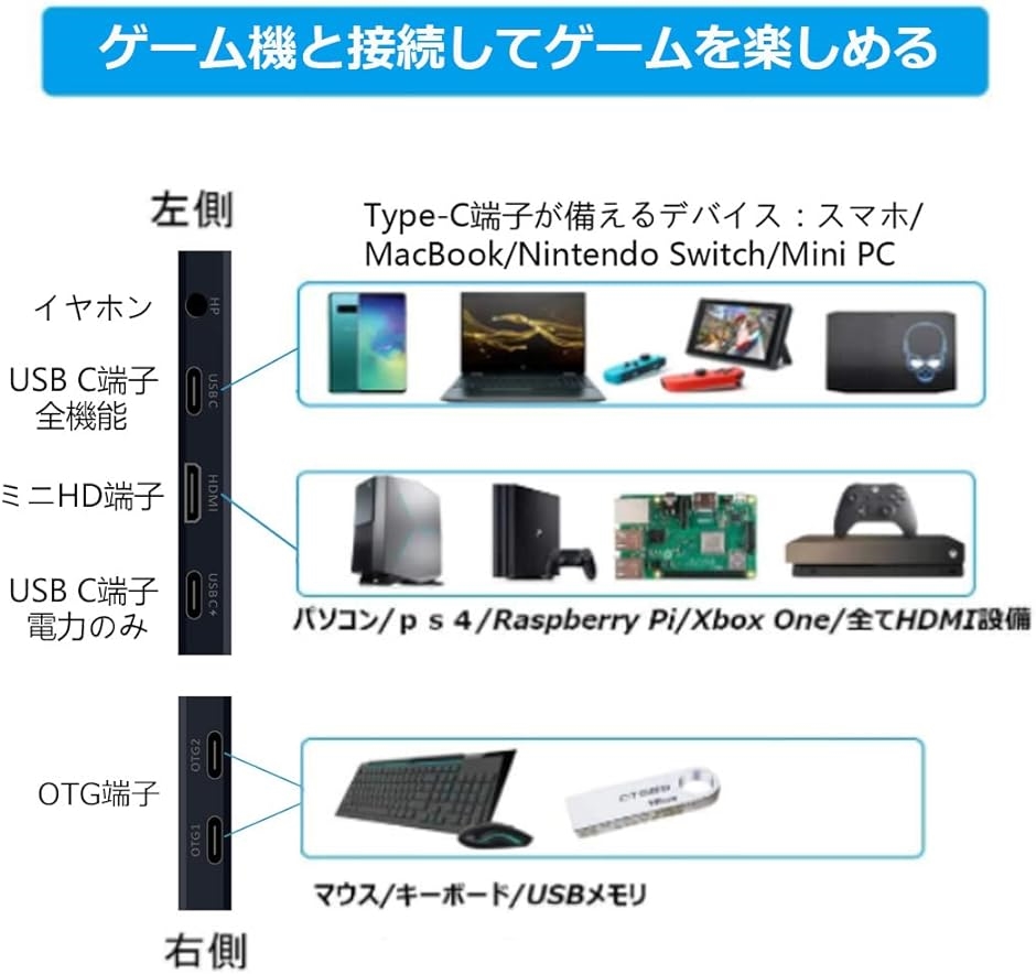モバイルモニター13.3インチタッチ モバイルディスプレイFHD