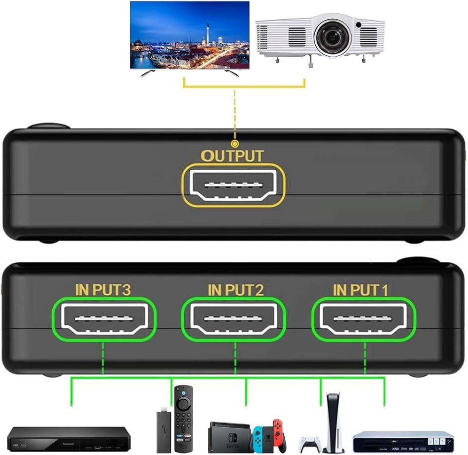 互換品】HDMI 切替器 2.0 分配器 4K 60Hz 3D HDR HDCP2.2対応 リモコン