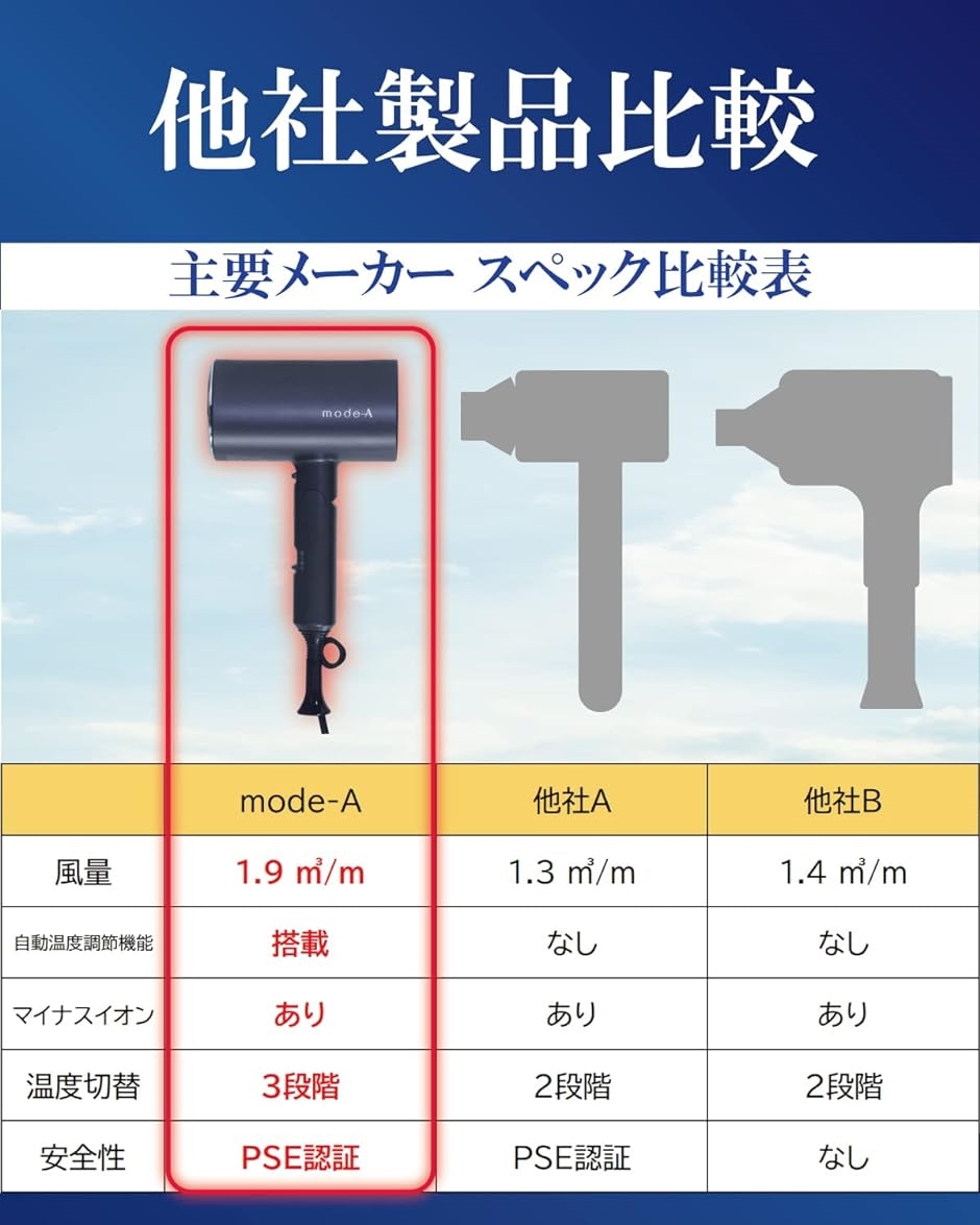 MAGNET ヘアドライヤー 温度調整機能付き ヘアドライヤー 大風量 折りたたみ式 自動温度調整機能 速乾 マイナス