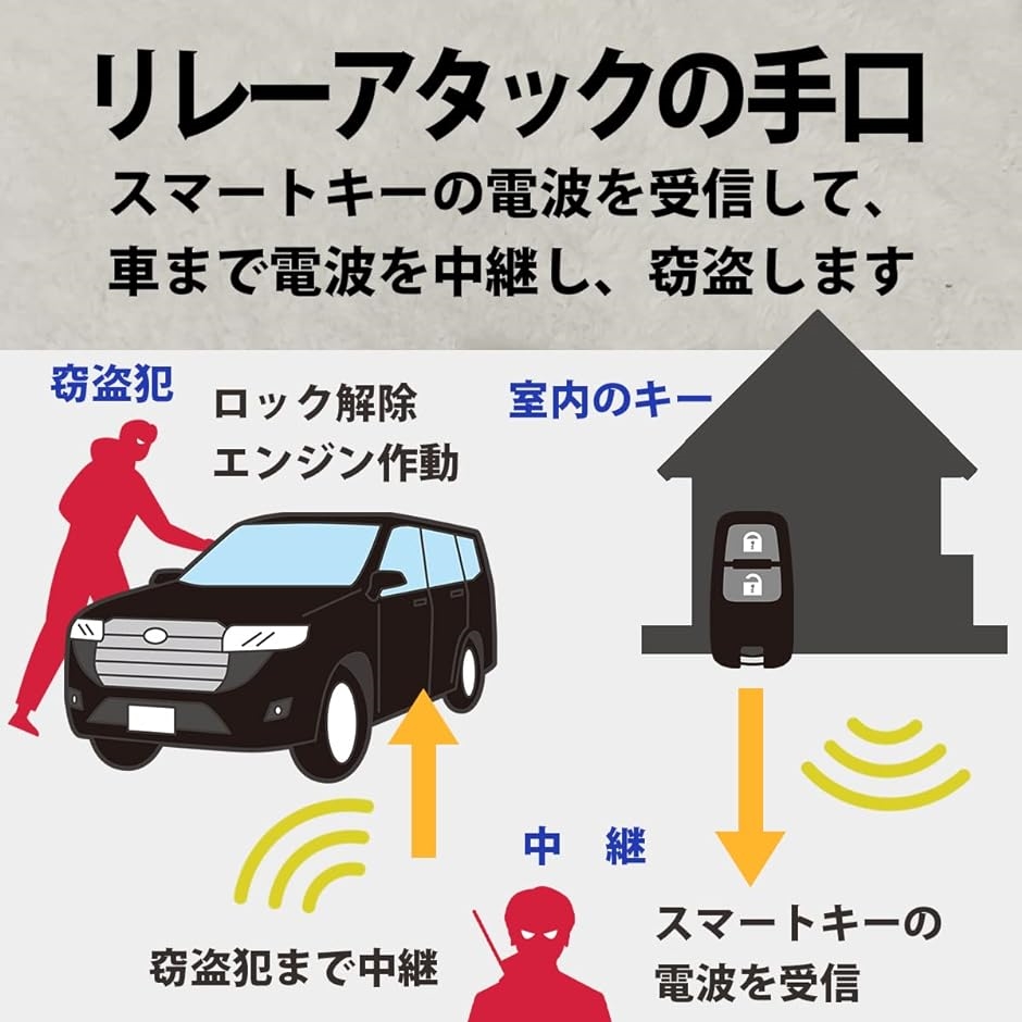 スマートキーケース 電波遮断 リレーアタック防...の詳細画像1
