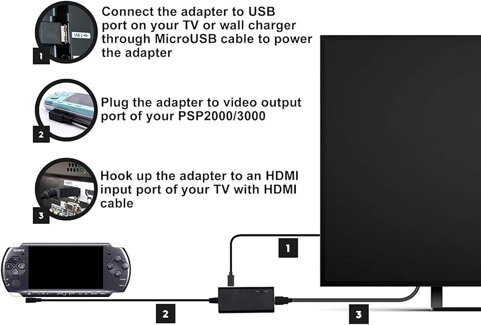 psp hdmi ケーブルの商品一覧 通販 - Yahoo!ショッピング