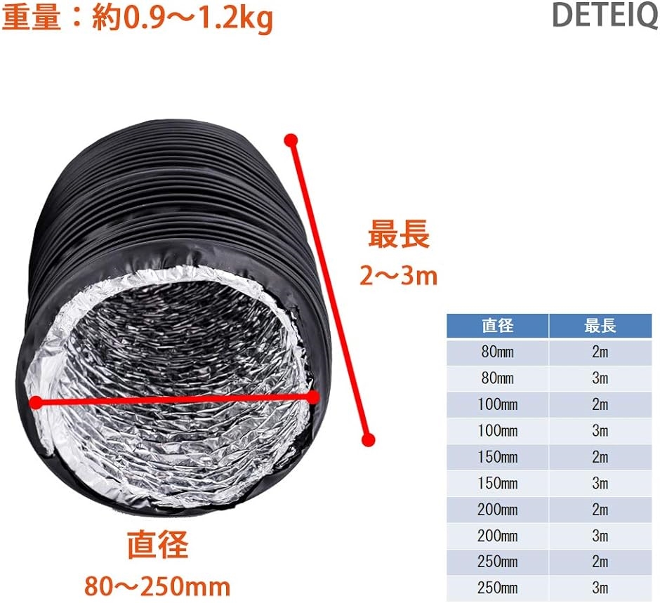 驚きの価格が実現！ アルミ x 80mm 蛇腹 換気 排気 フレキシブル ホース ダクト 黒 チューブ・パイプ・ホース
